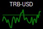 TRB-USD